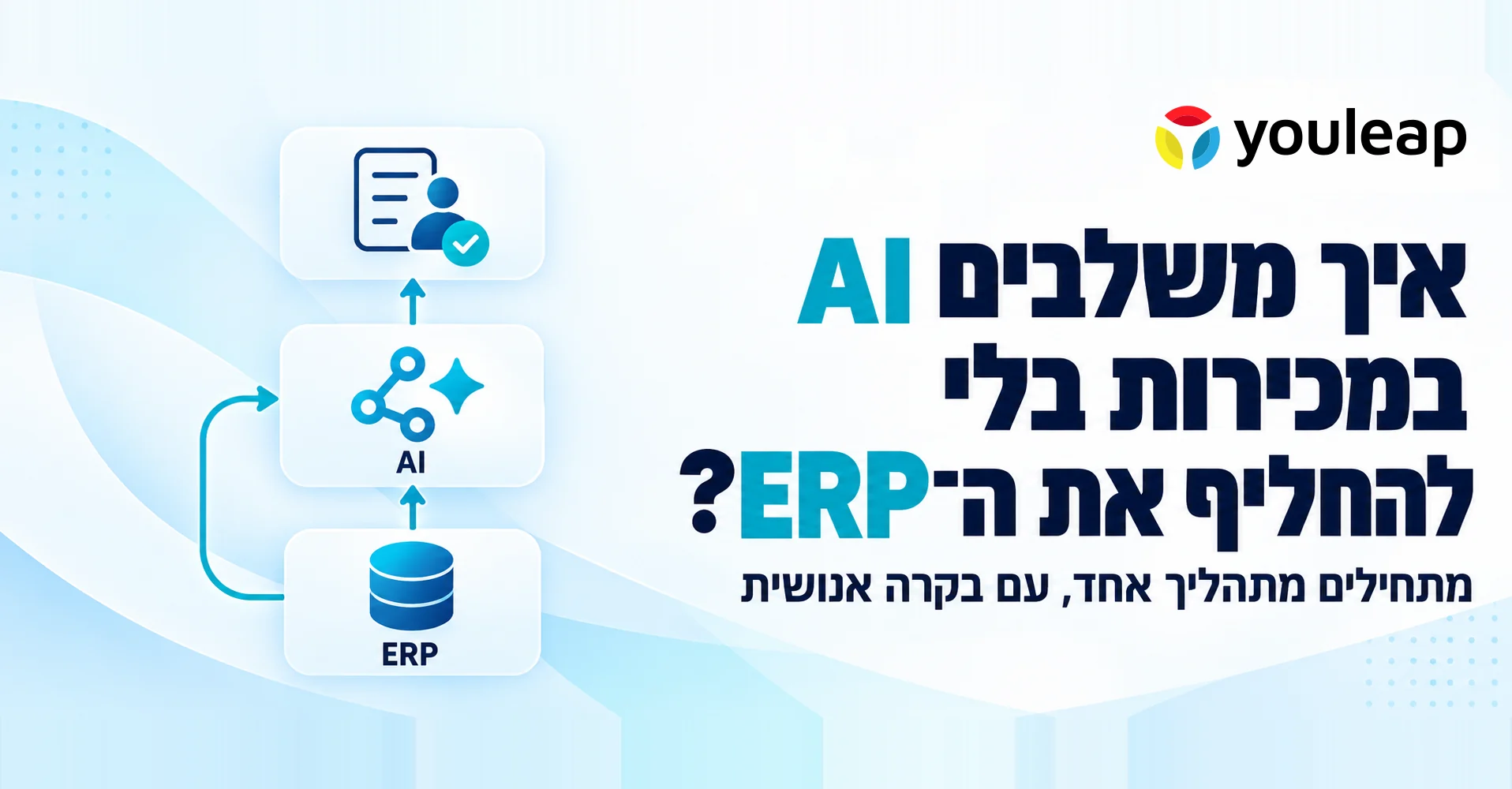 איך משלבים AI במכירות בלי להחליף את ה-ERP - תרשים: נתוני ה-ERP עוברים דרך שכבת AI ומגיעים לתהליך עם בקרה אנושית