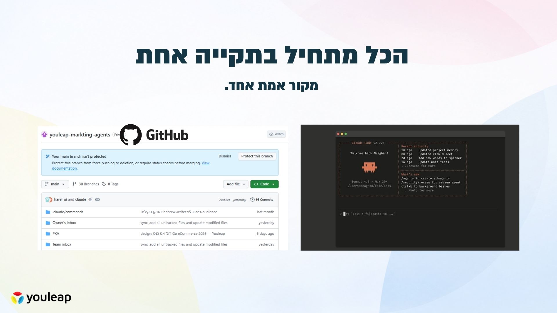 הכל מתחיל בתקייה אחת - GitHub + Claude