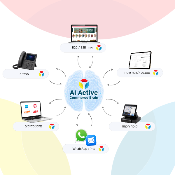 AI Active Commerce Brain — מוח אחד שמחבר את כל ערוצי המכירה: אתר B2C/B2B, טאבלט לסוכני שטח, מרכזיה, מרקטפלייסים, קופה חכמה ו-WhatsApp/מייל