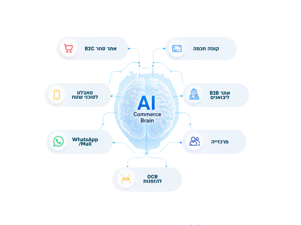 youleap — פתרונות לקמעונאים